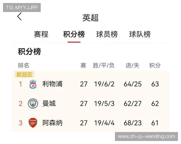 英超联赛、欧冠和足总杯赛事对比分析与影响力评估